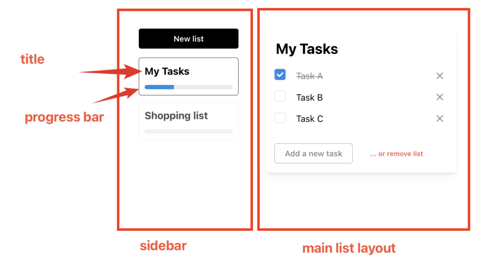 Illustration of the navigation sidebar with title and progress bar for each task list.