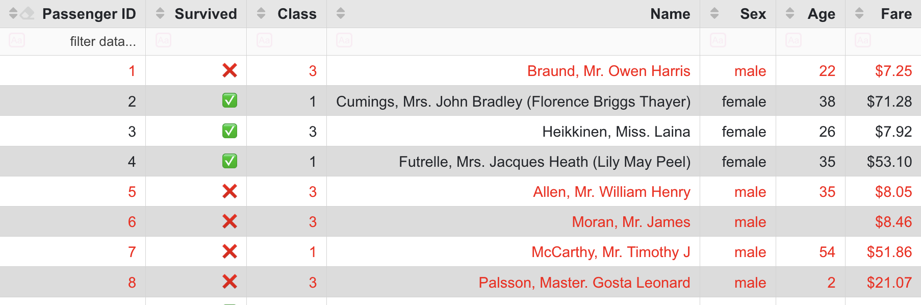 Illustration: adding styles with DataTable.