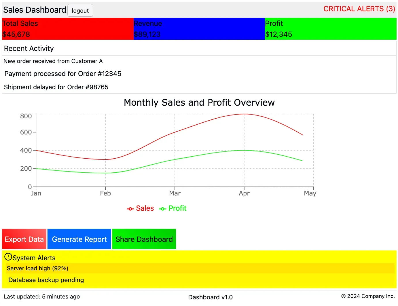 Illustration: the same dashboard with fonts fixed.