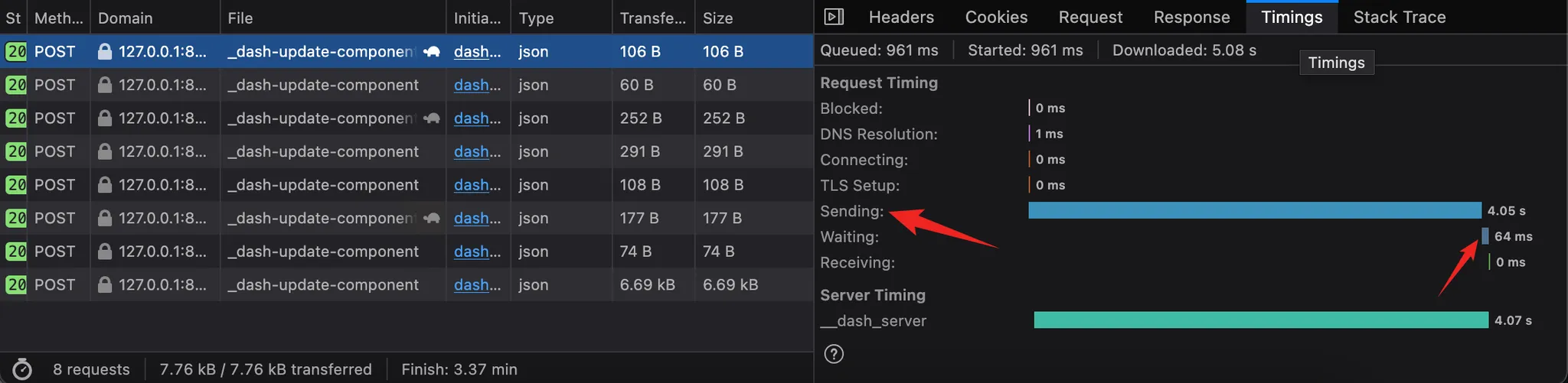 Illustration of the timings for the first request.