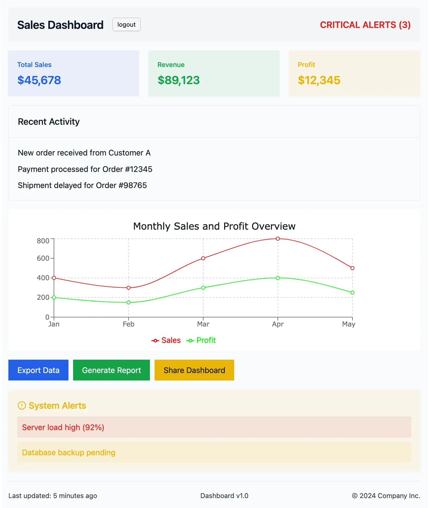 Illustration: the same dashboard with better spacing.